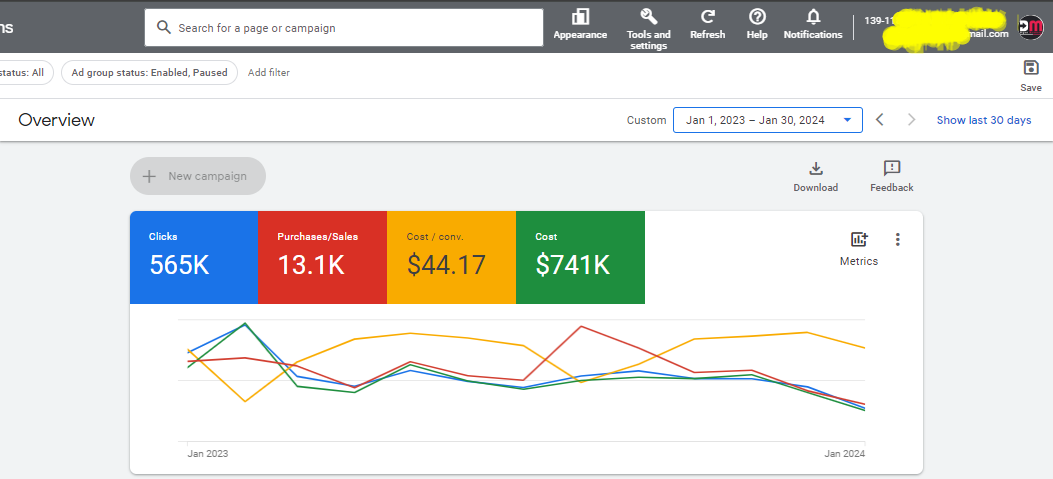 thetelecom-ppc